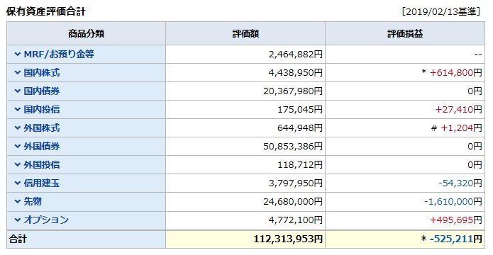 預り資産(前日)の画像です。