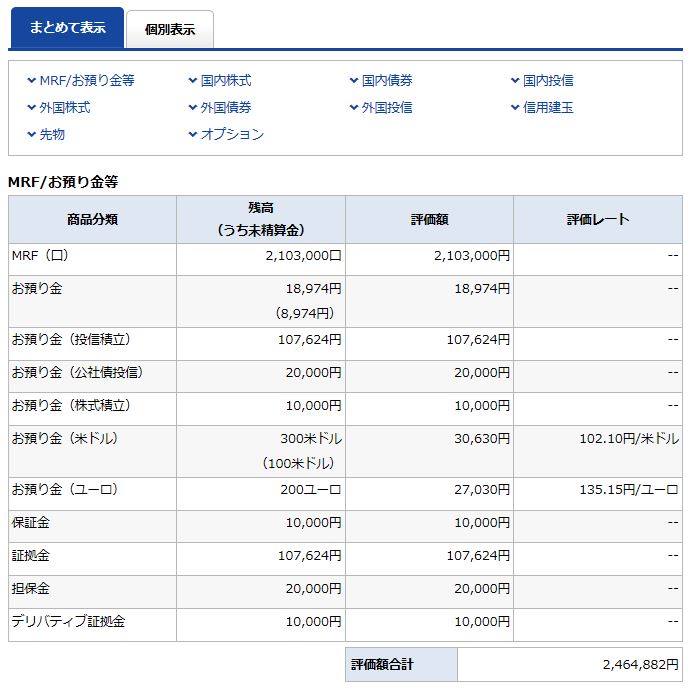 預り資産(前日)の画像です。