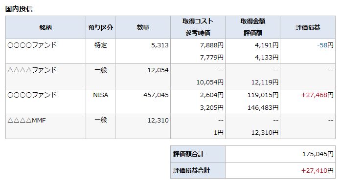 預り資産(前日)の画像です。