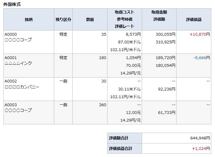 預り資産(前日)の画像です。