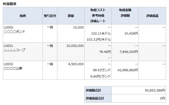 預り資産(前日)の画像です。