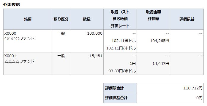 預り資産(前日)の画像です。