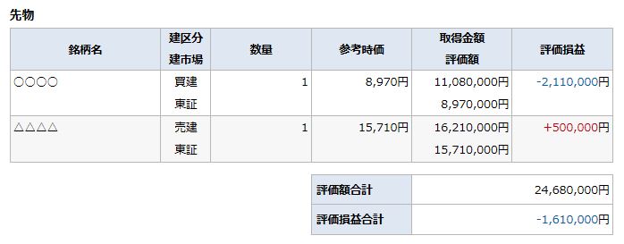 預り資産(前日)の画像です。