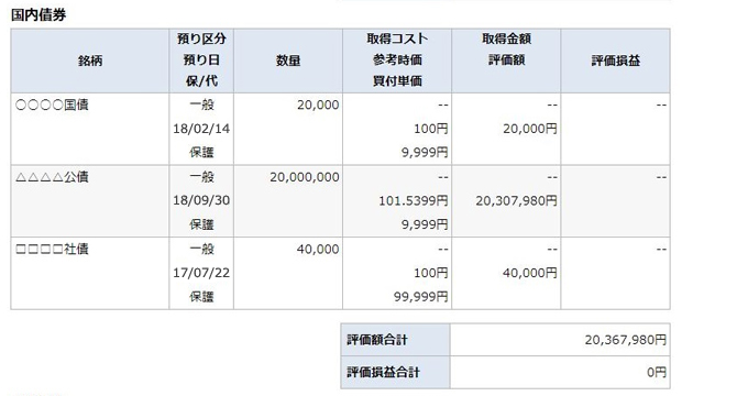 預り資産(前日)の画像です。