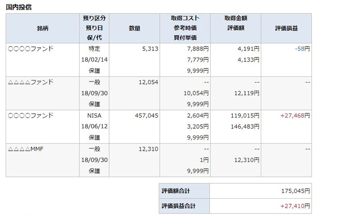 預り資産(前日)の画像です。