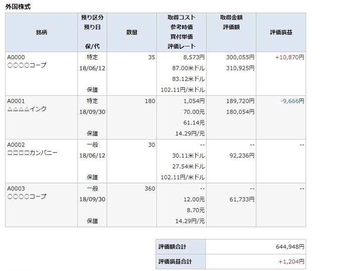 預り資産(前日)の画像です。