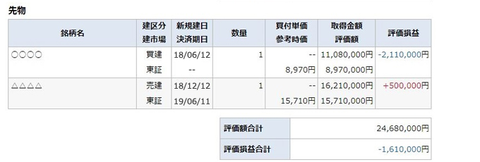 預り資産(前日)の画像です。