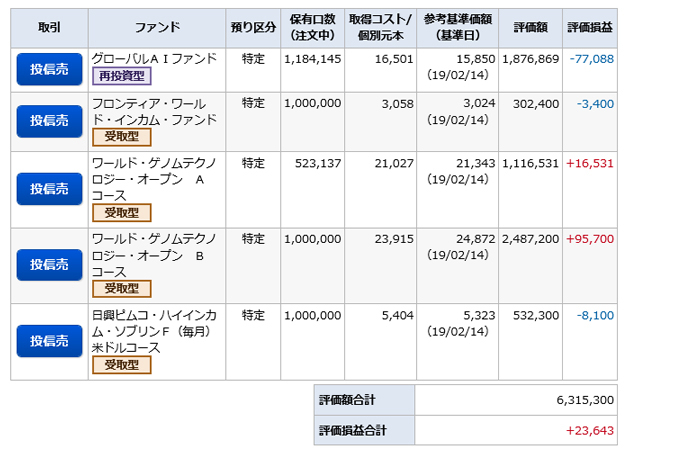 投信売却注文の画像です。